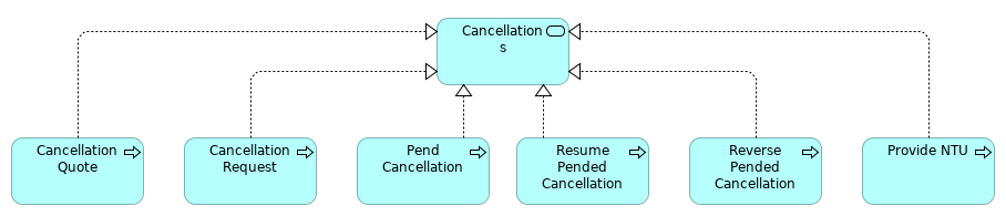 Cancellation Process View