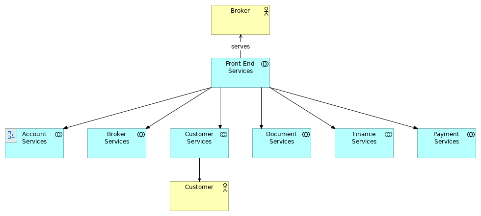 Z. To-Be Architecture