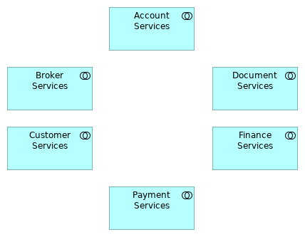 Z1. Domain Integration View